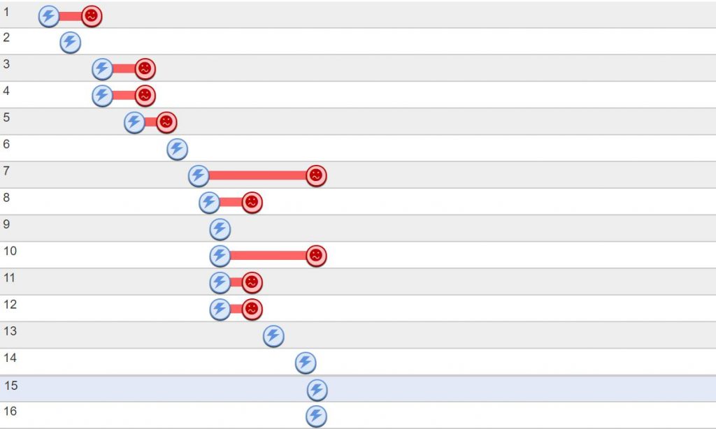 An example of some queries being skipped via QueryTracker.net. If you are a querying author and haven't signed up for this service, you should check it out. Both free and paid options are available. 